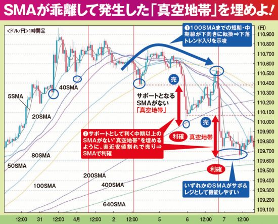 億超えFX神5人衆