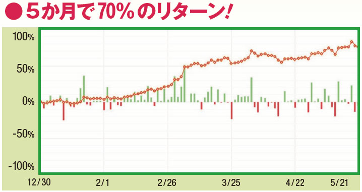 億超えFX神5人衆