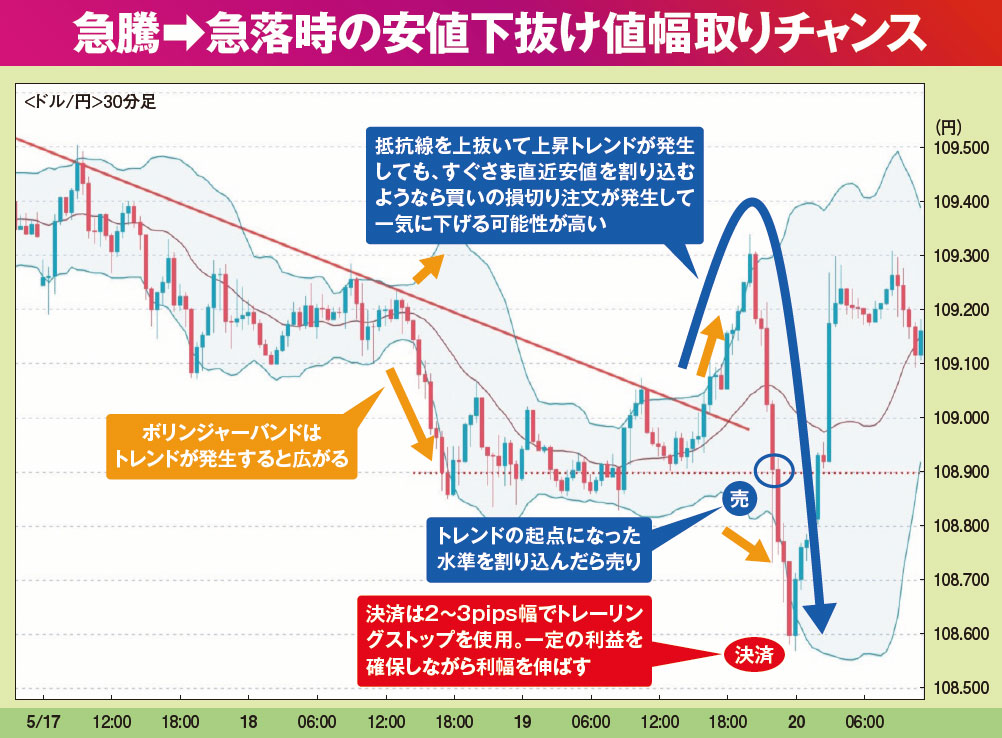 億超えFX神5人衆