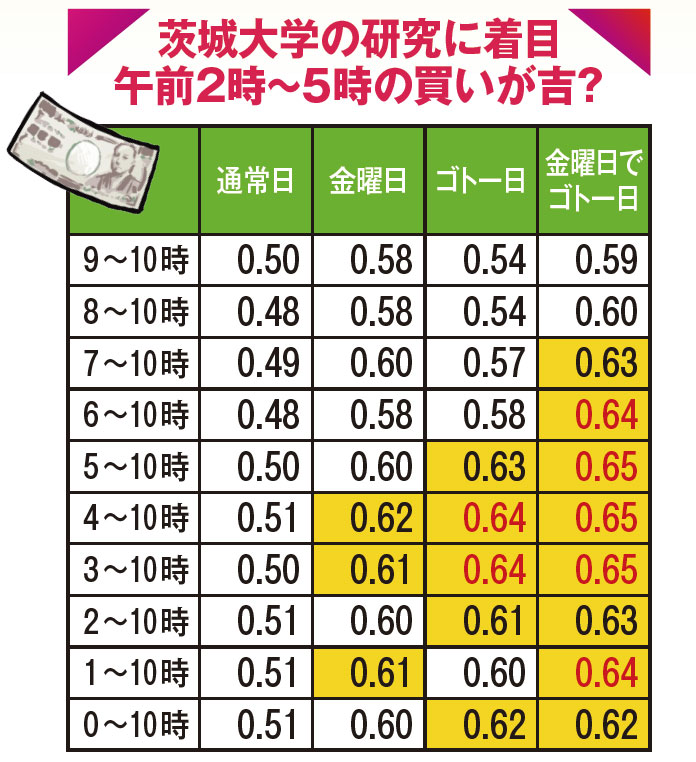 億超えFX神5人衆