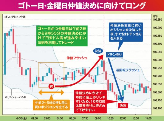 億超えFX神5人衆