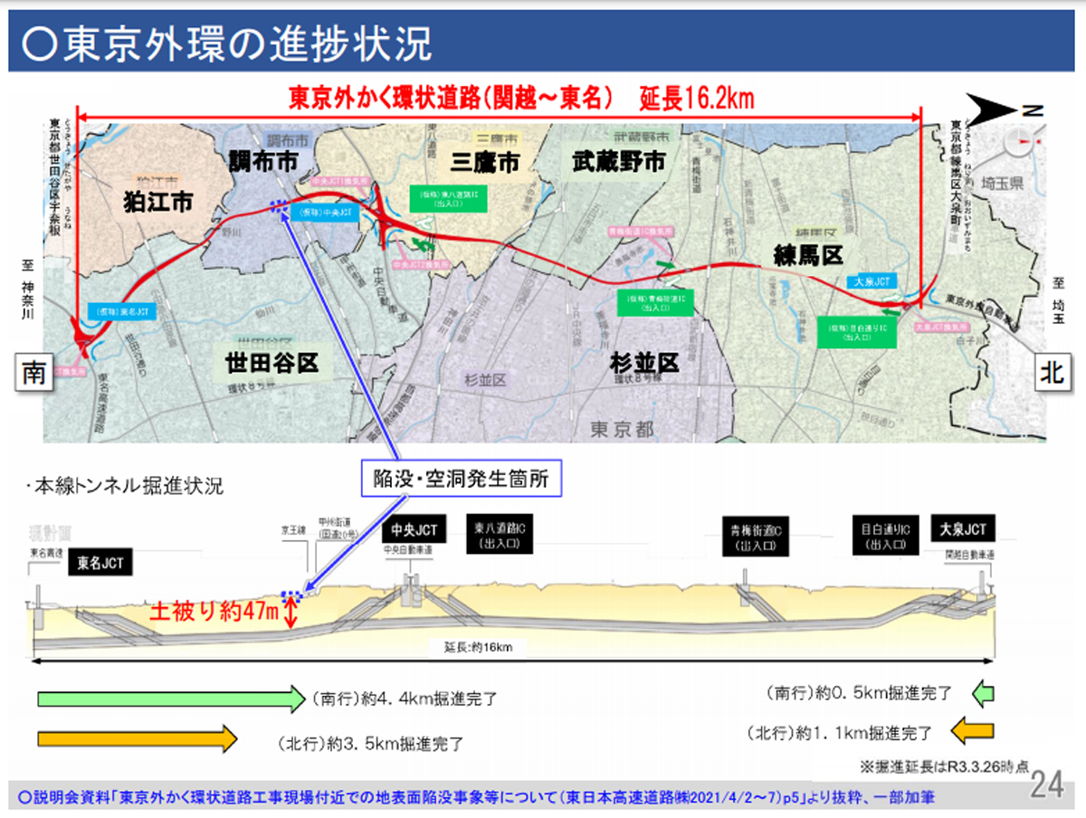 外環道工事