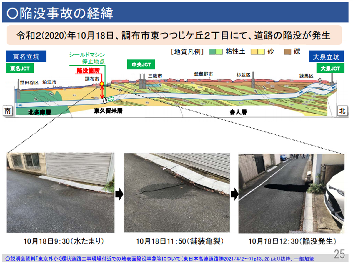 外環道工事