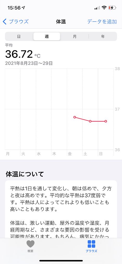 iPhoneの「ヘルスケア」アプリ