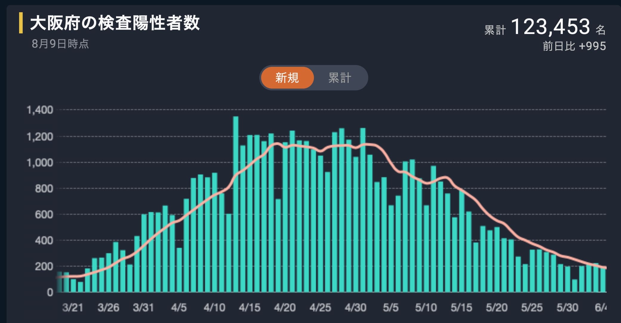 統計崩壊＝統計飽和の実例