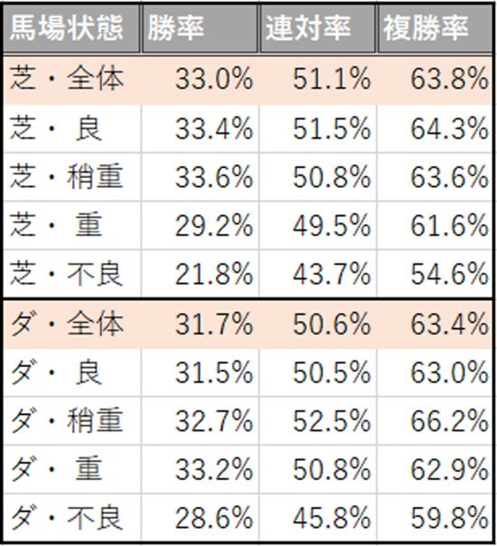 馬場状態