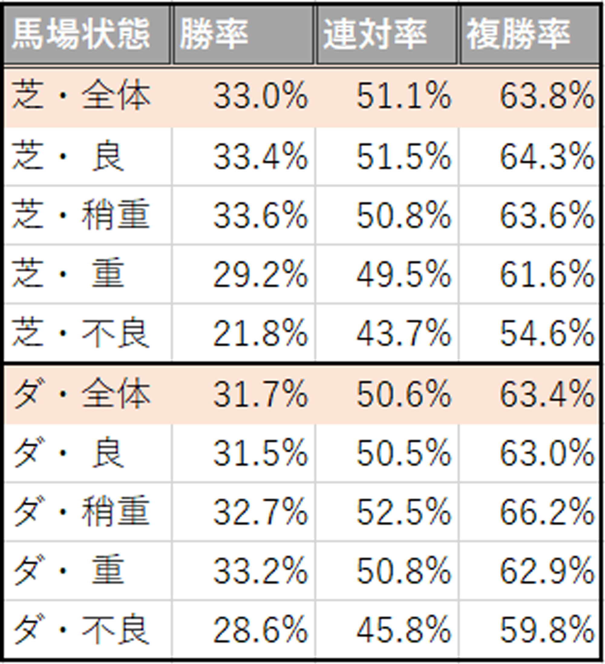 馬場状態