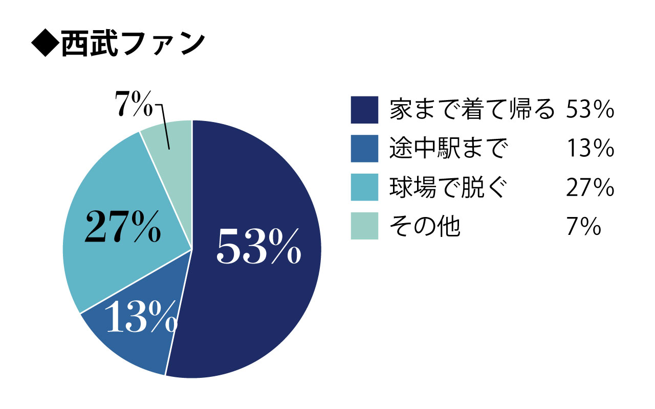 アンケート