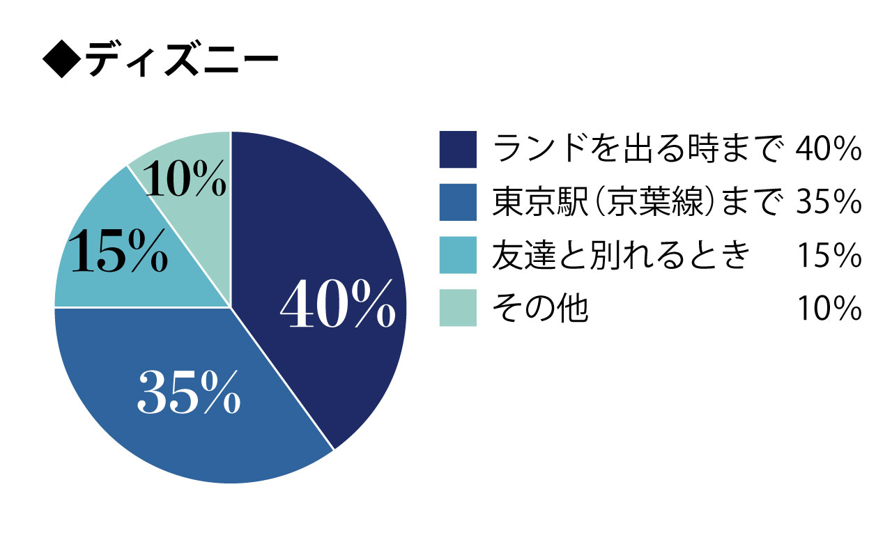 アンケート