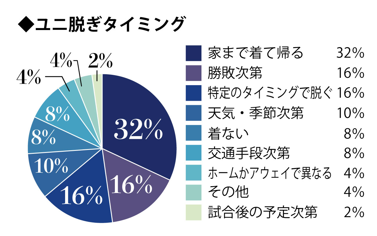 アンケート