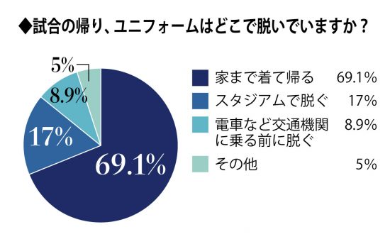 アンケート