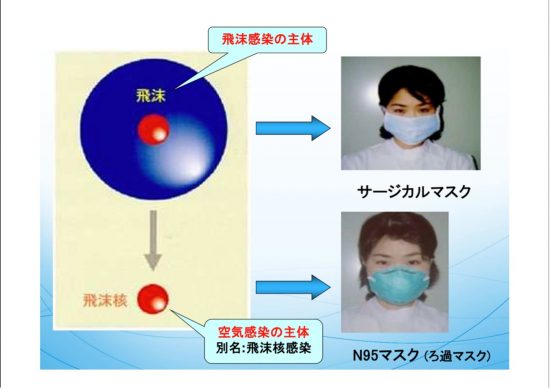 飛沫と飛沫核