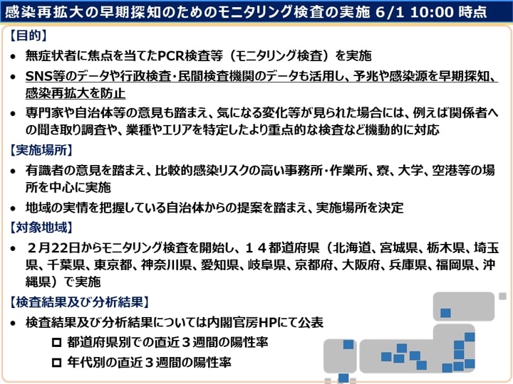 内閣官房モニタリング検査の概要