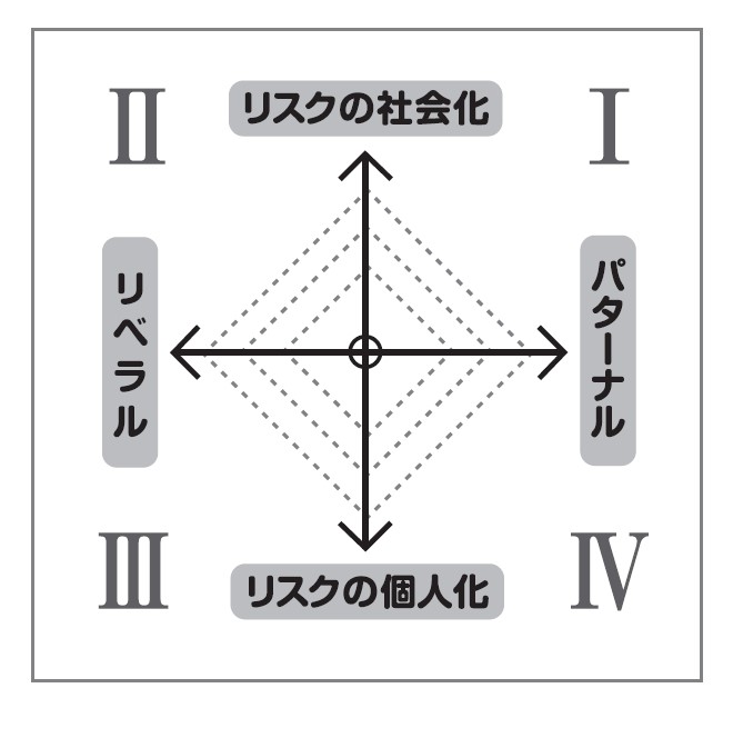 政治家マトリクス