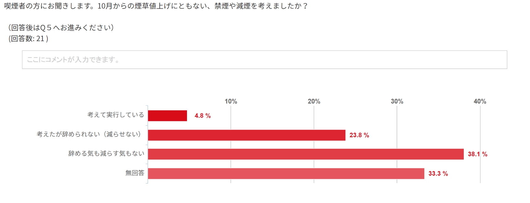 アンケート