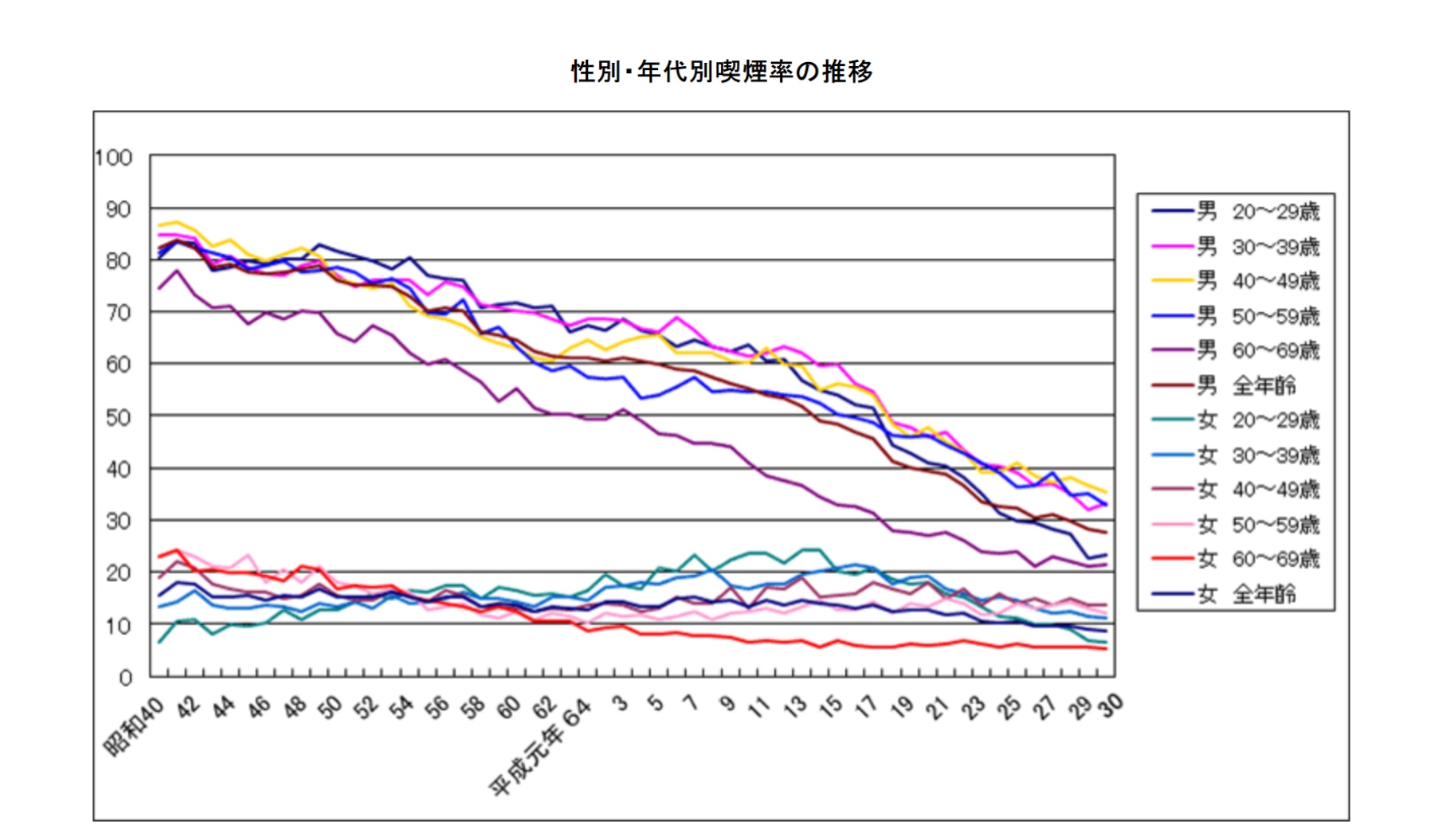 最新たばこ情報