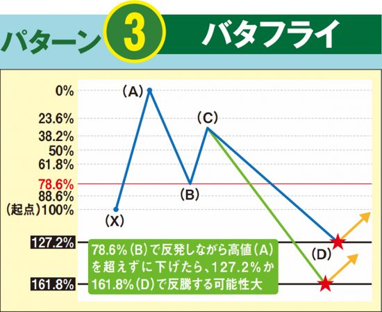 常勝トレーダー