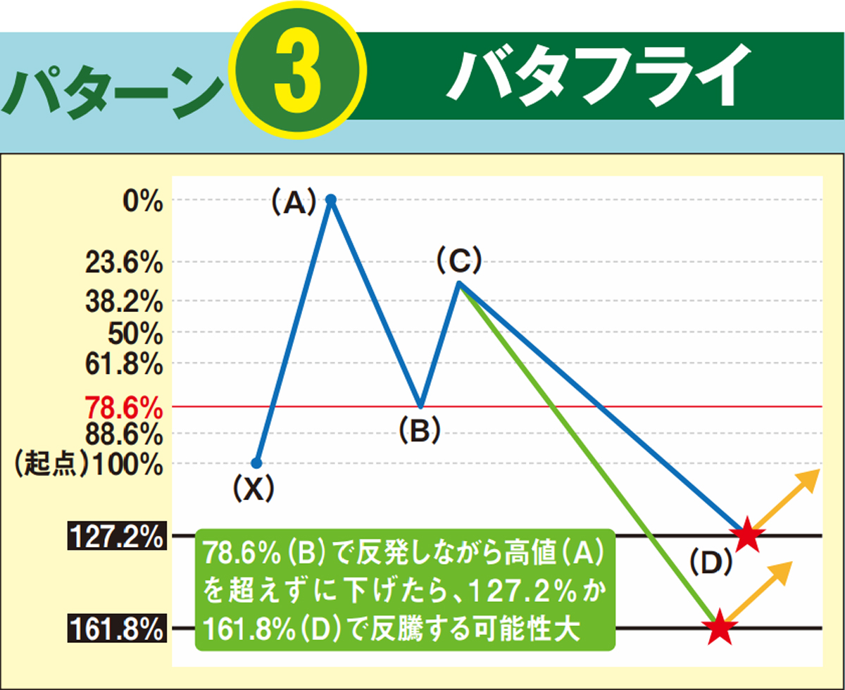 常勝トレーダー