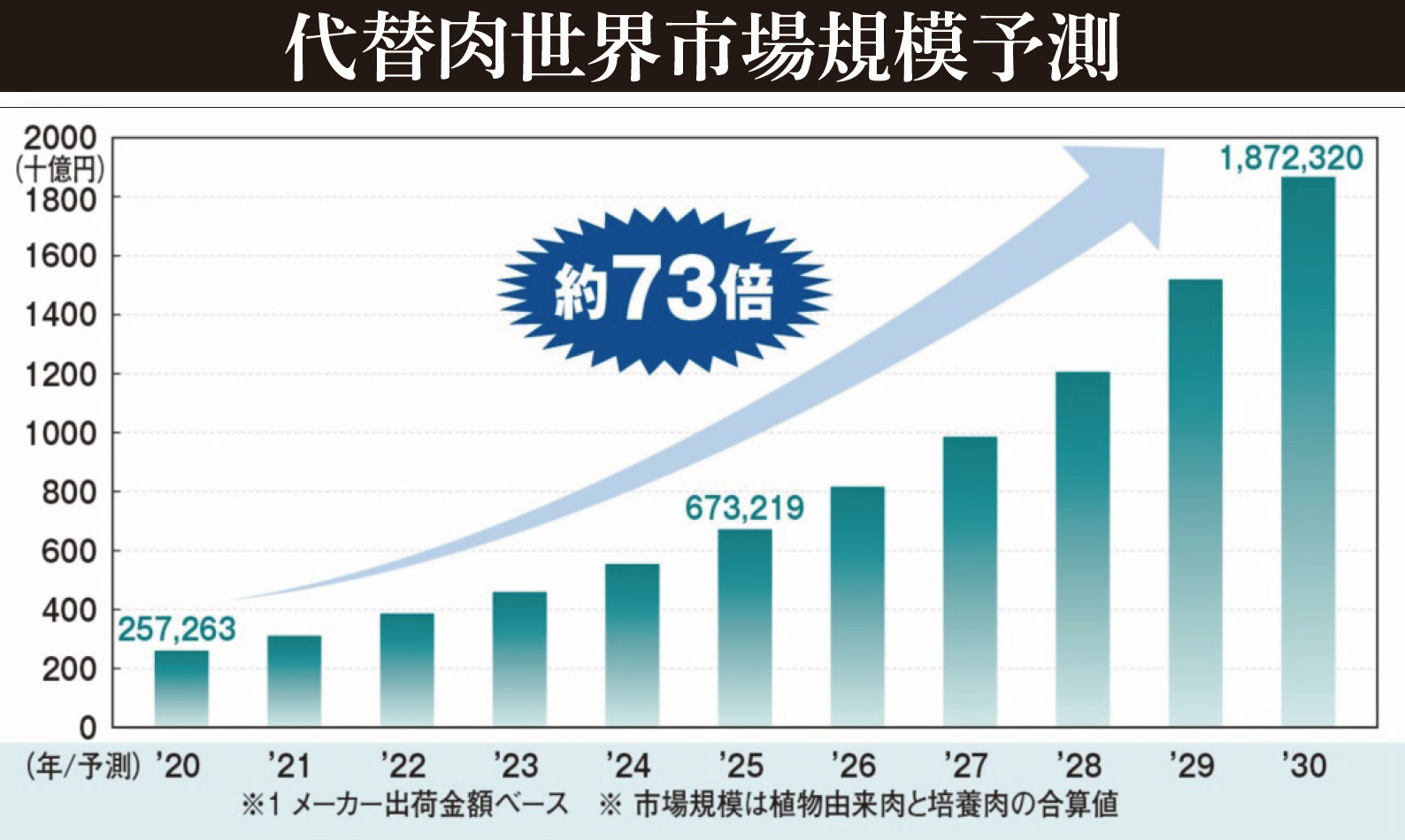 代替肉