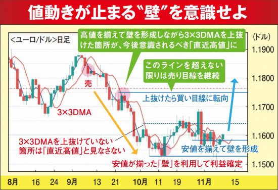 常勝トレーダー