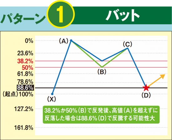 常勝トレーダー