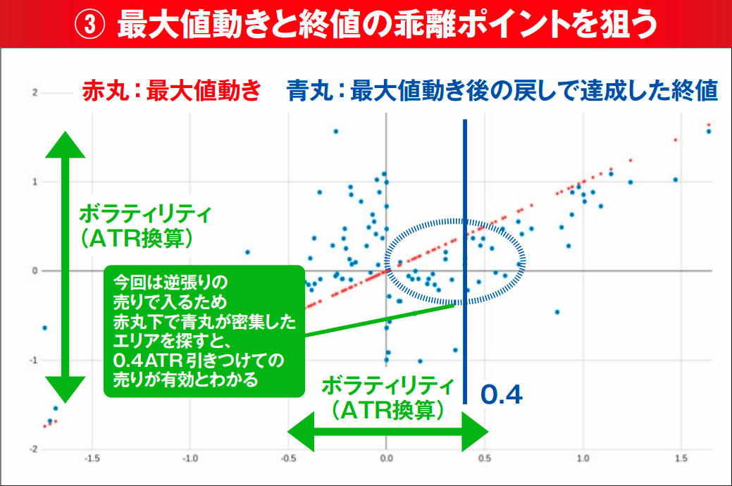 常勝トレーダー