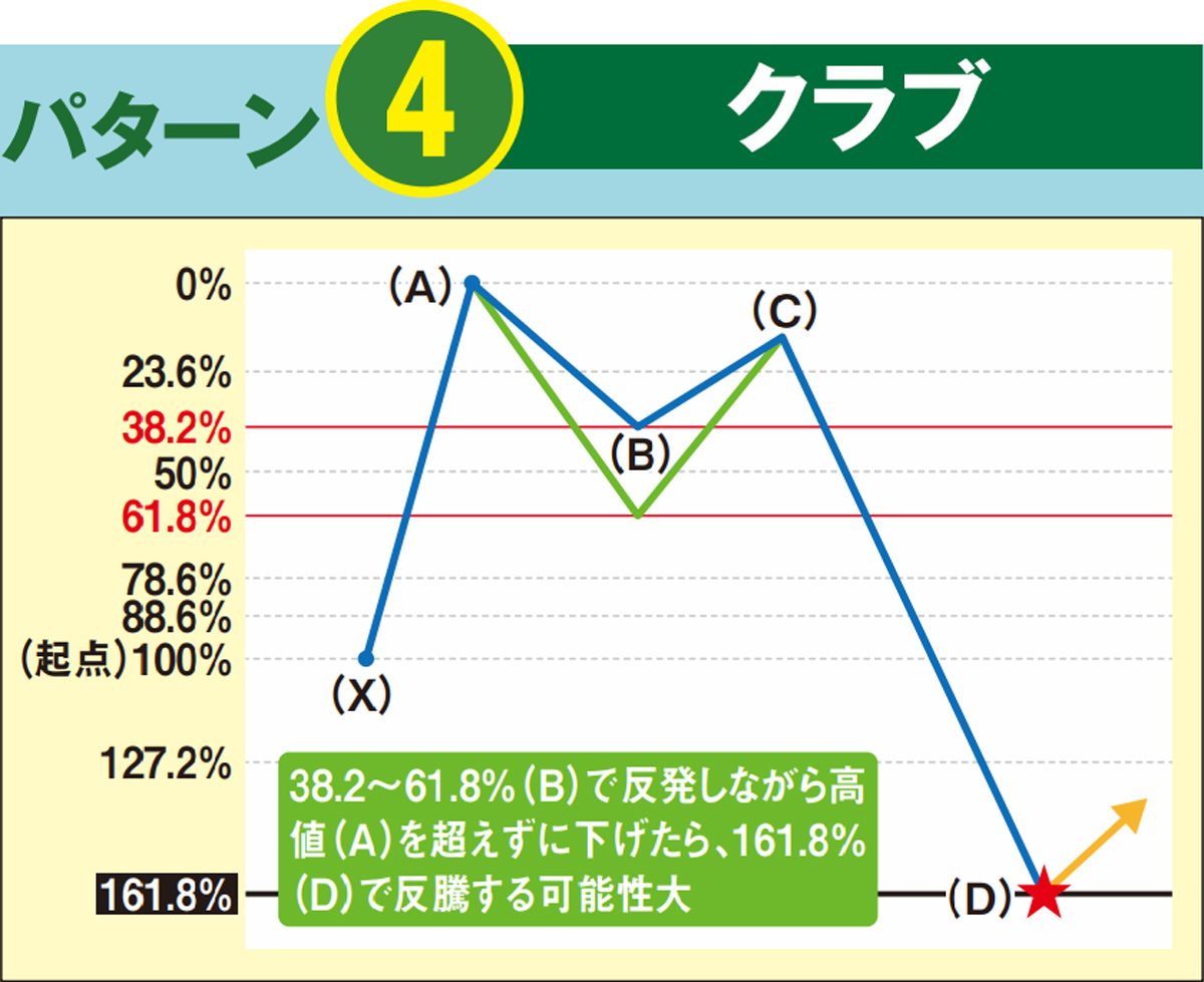 常勝トレーダー