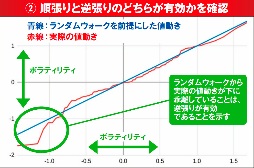 常勝トレーダー