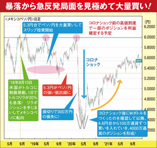 常勝トレーダー