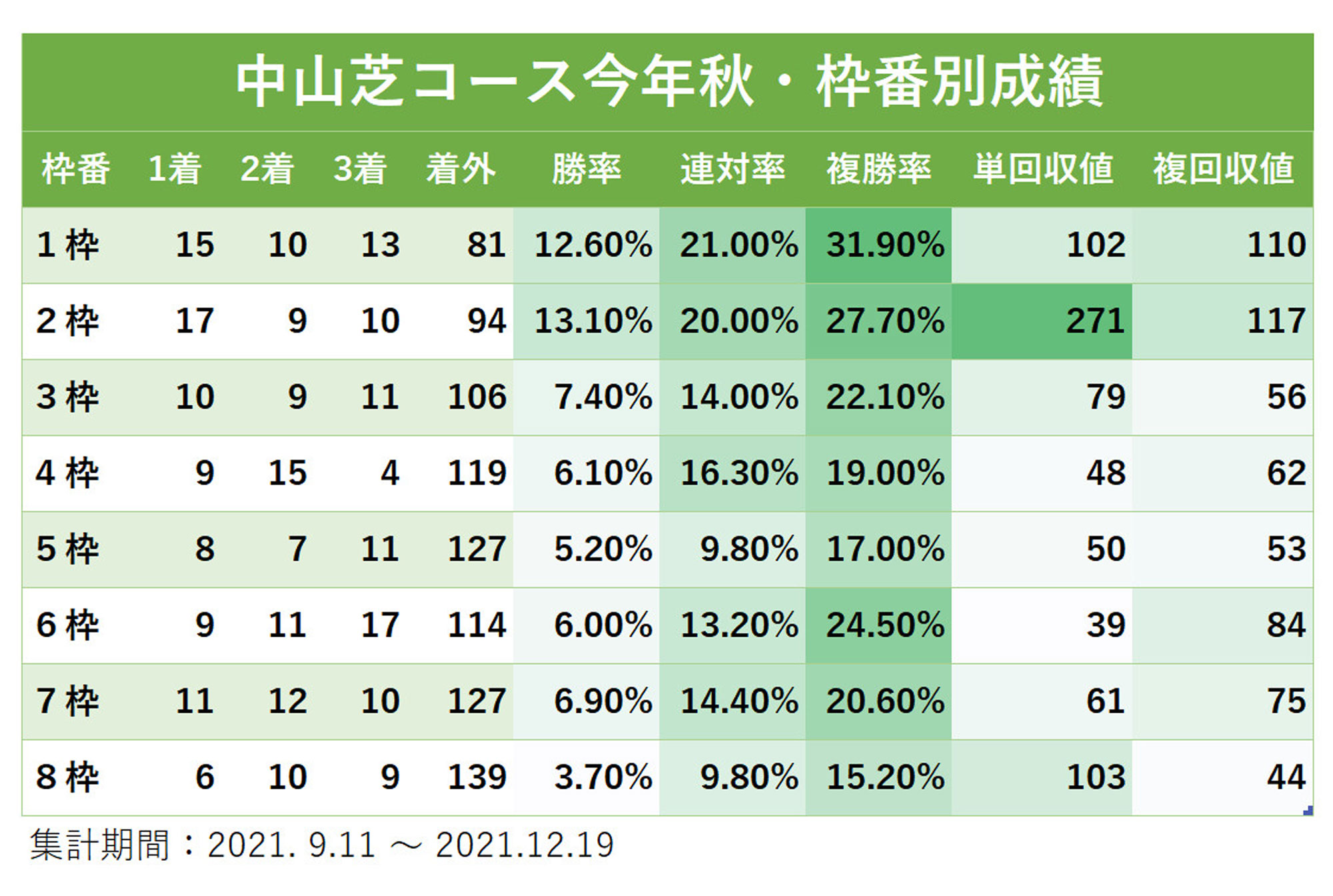 中山競馬場データ