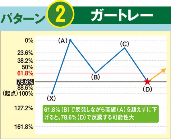 常勝トレーダー