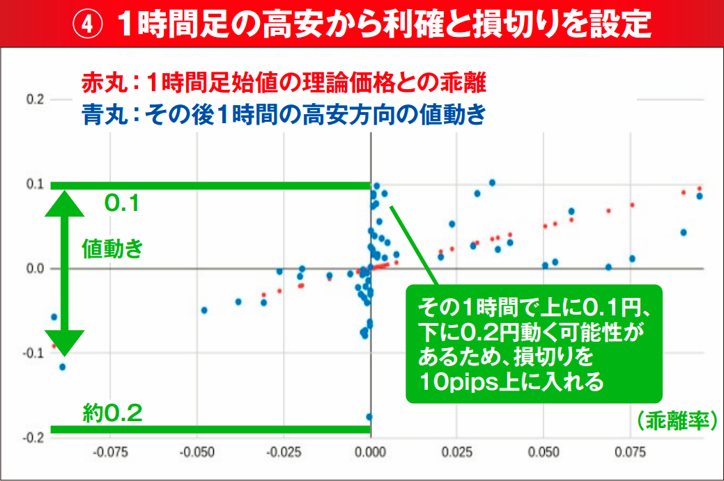 常勝トレーダー