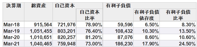 オリエンタルランド