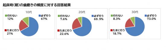 歯磨き