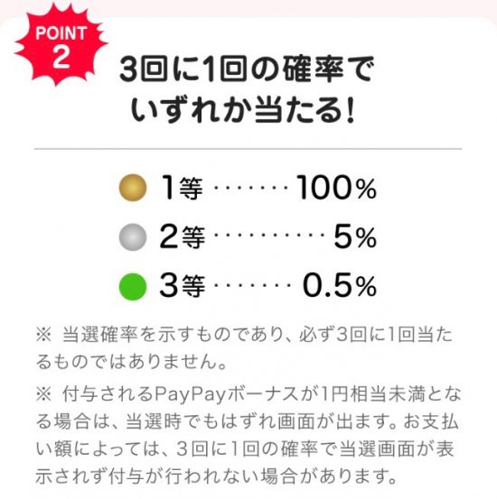 超PayPay祭