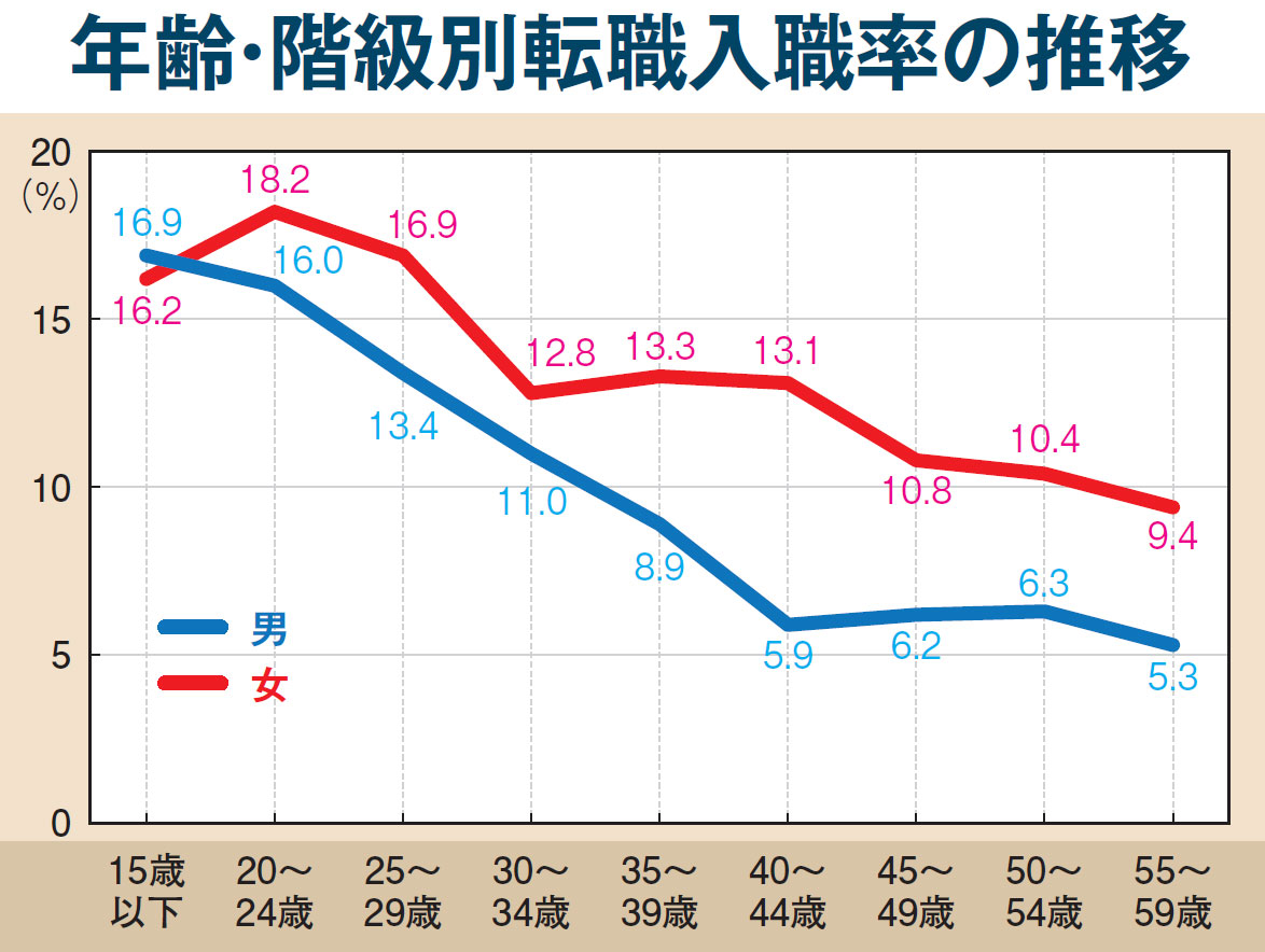 50代男［友だちゼロ］の衝撃