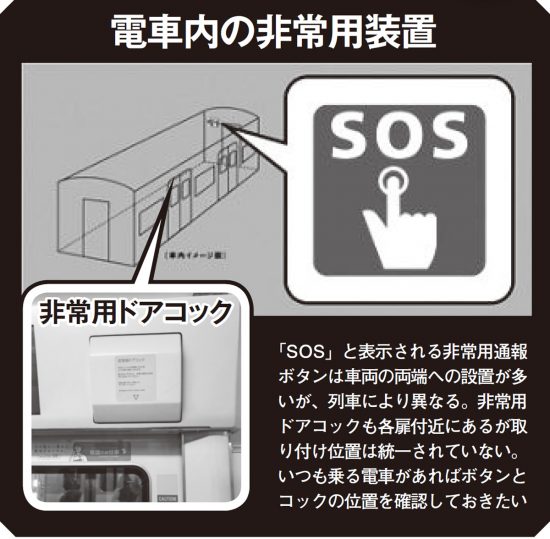 電車内トラブル対処マニュアル