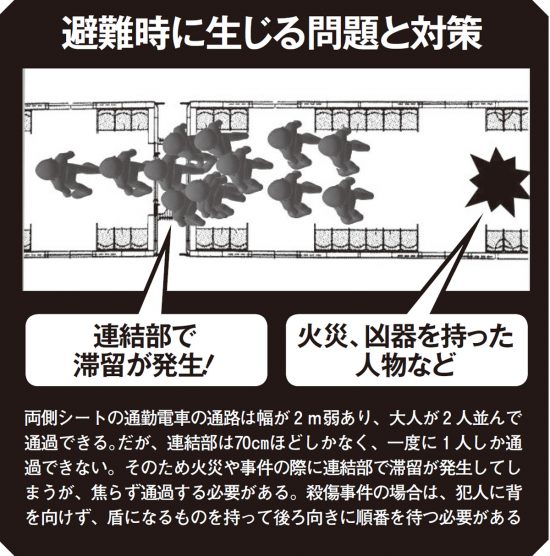 電車内トラブル対処マニュアル