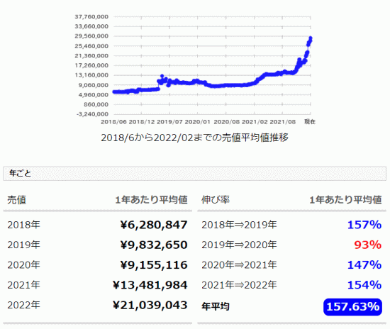 高級腕時計