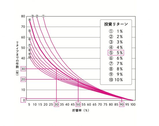 図13