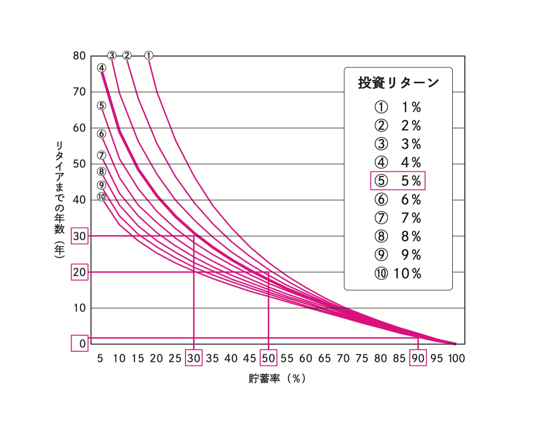 図13