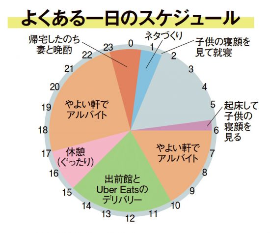 レアレア桑折正之