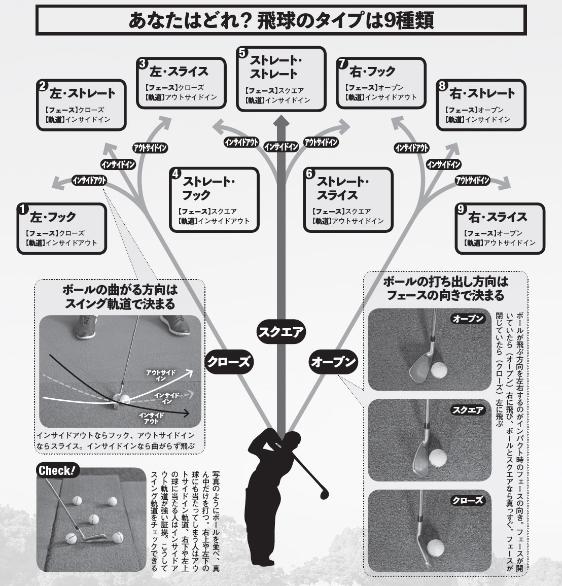 誰も知らなかったゴルフの真実