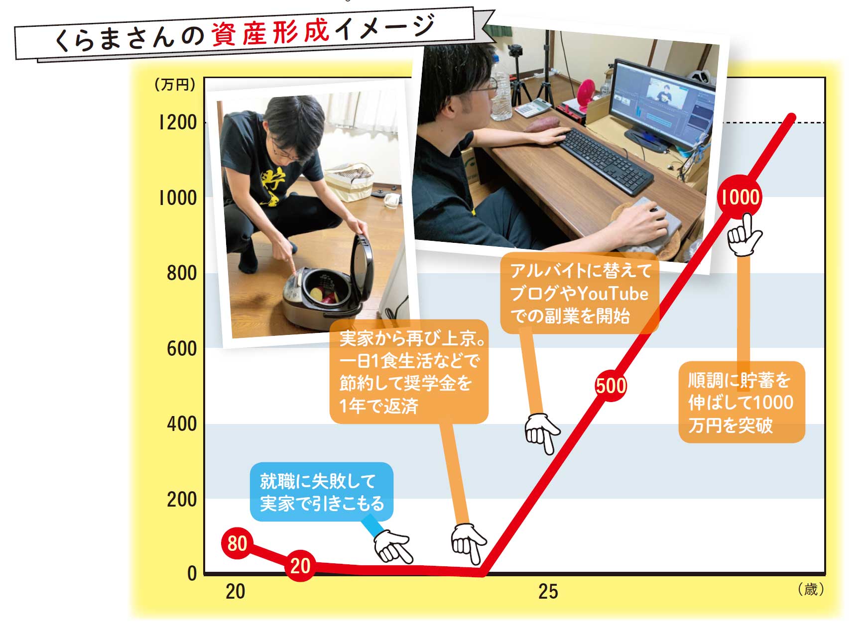 貧者の［マネー錬金術］