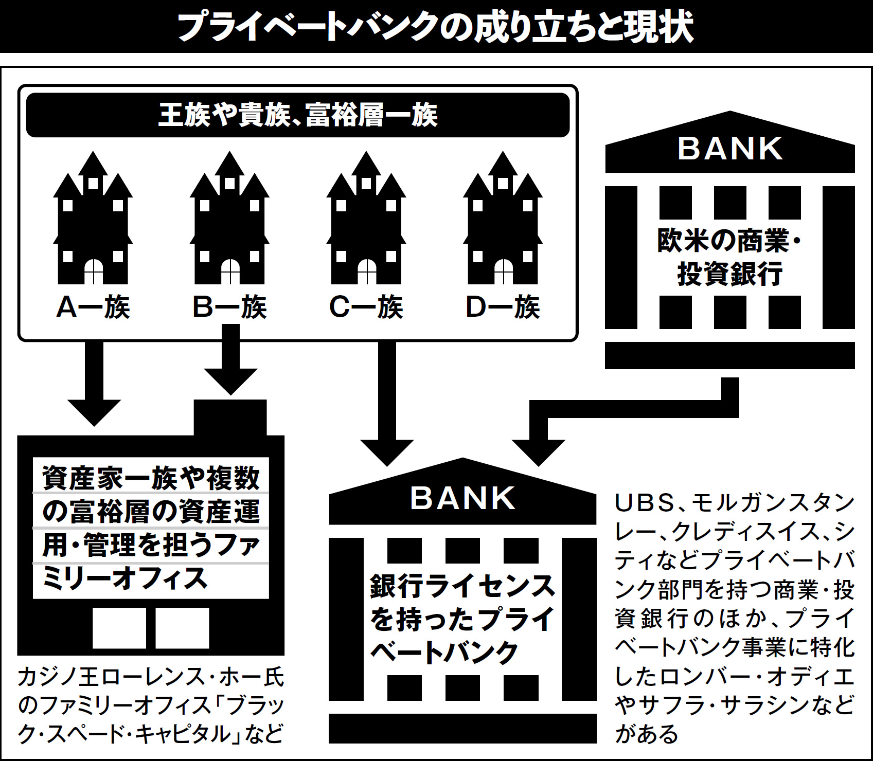 プライベートバンク