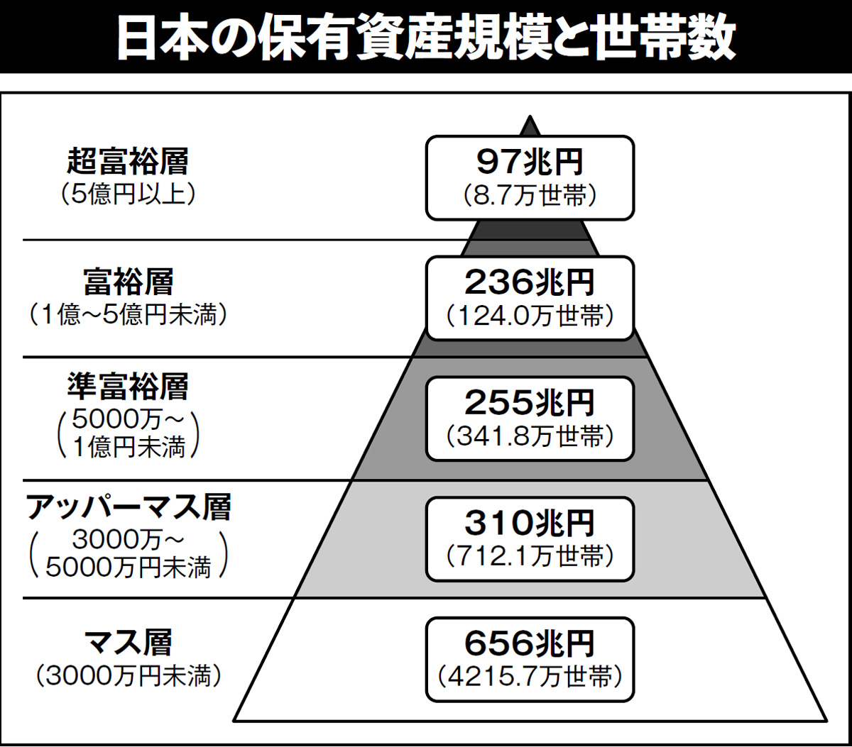 プライベートバンク