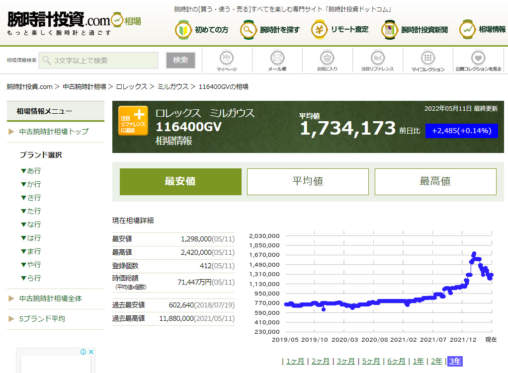 116400GV-間近3年の相場（最安値）