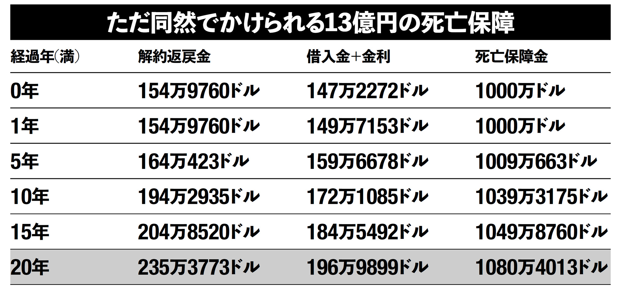 プライベートバンク