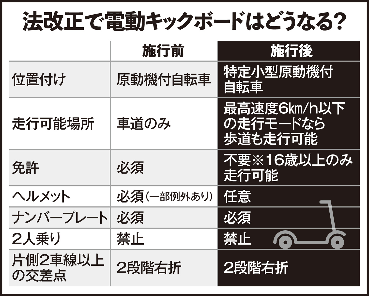 電動キックボード