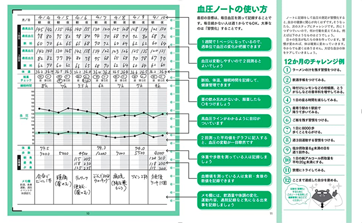 わたしの血圧ノート2022